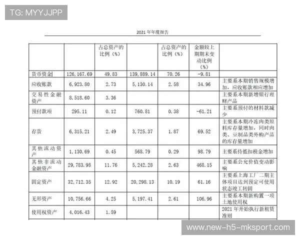 俱乐部财报曝光，亏损真相震惊赞助方
