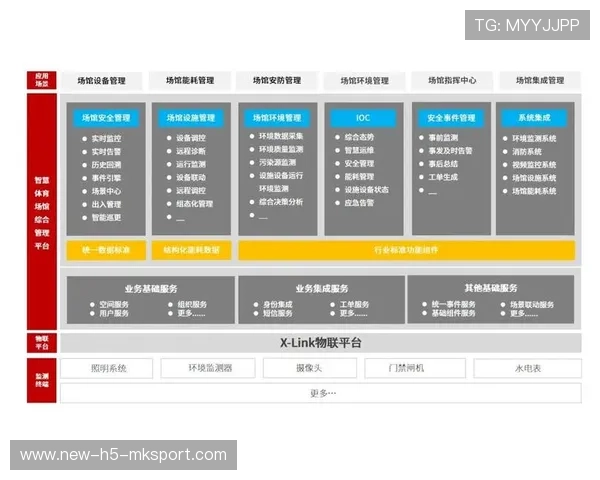 场馆运营商业模式多样化实现盈亏平衡，场馆运营基本理念
